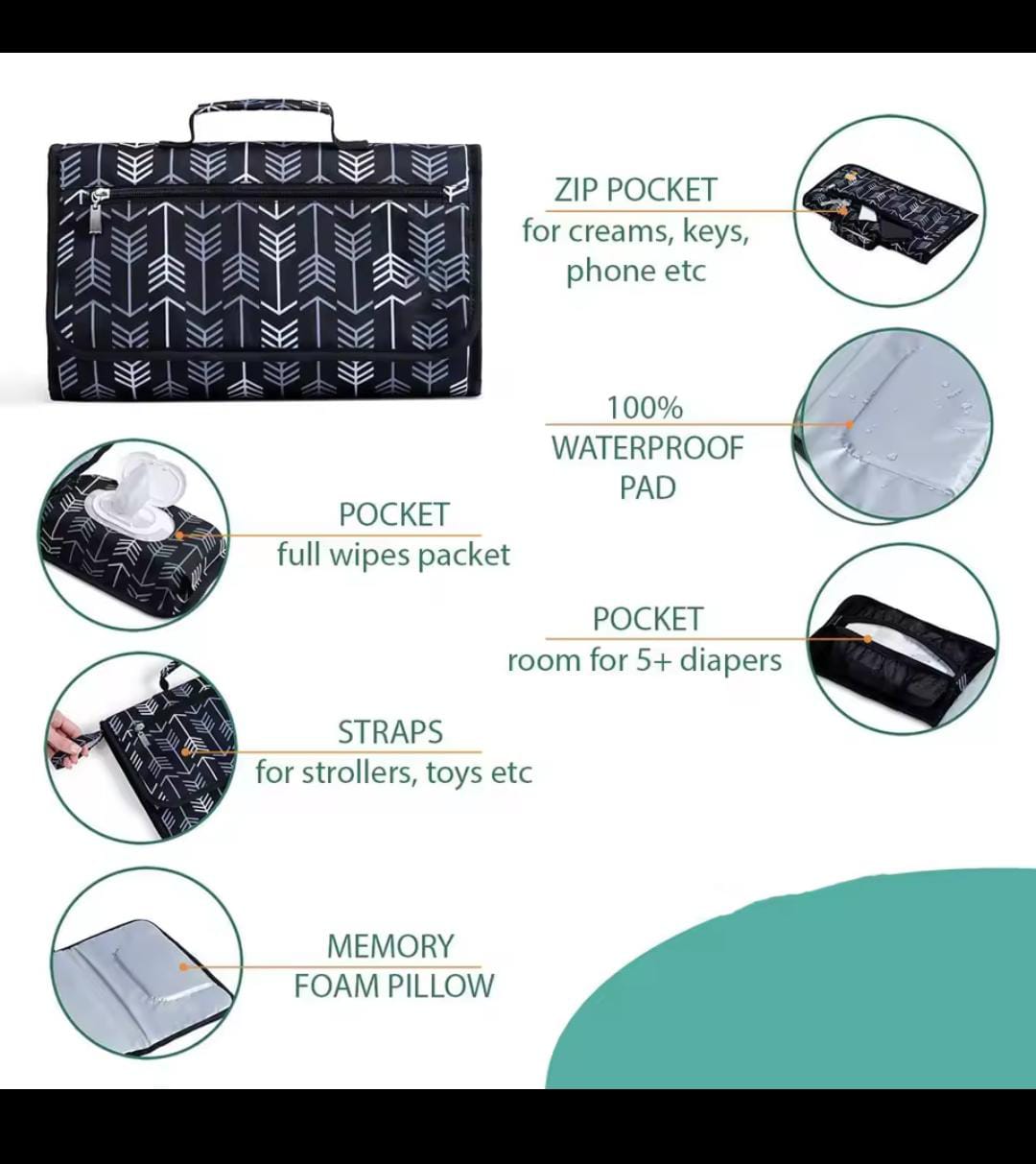 Portable Baby Changing Pad – One-Hand Use Diaper Mat for Strollers & Nappy Bags
